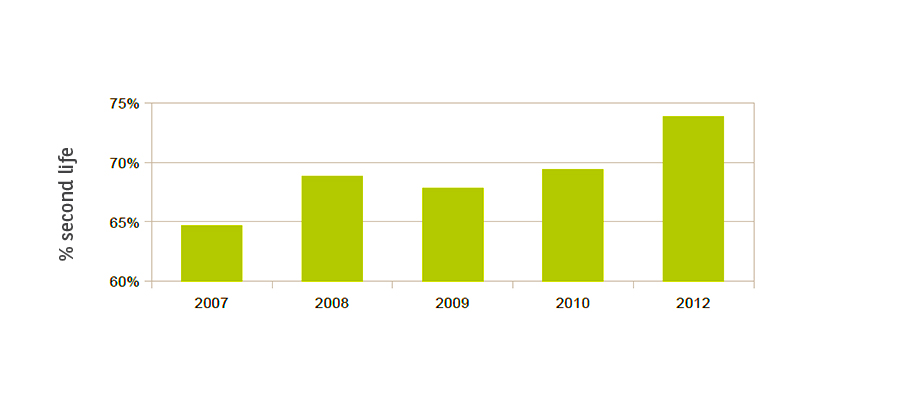 WB_Art_Waste_Management_art1_graph1_en