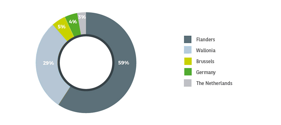 WB_Art_Waste_Management_art1_graph2_en