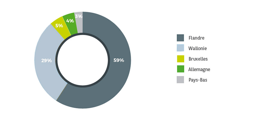 WB_Art_Waste_Management_art1_graph2_fr