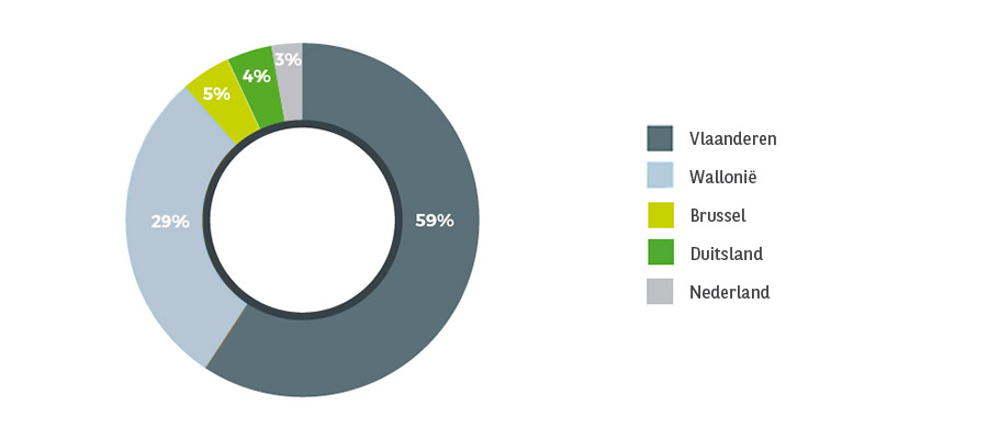 WB_Art_Waste_Management_art1_graph2_nl