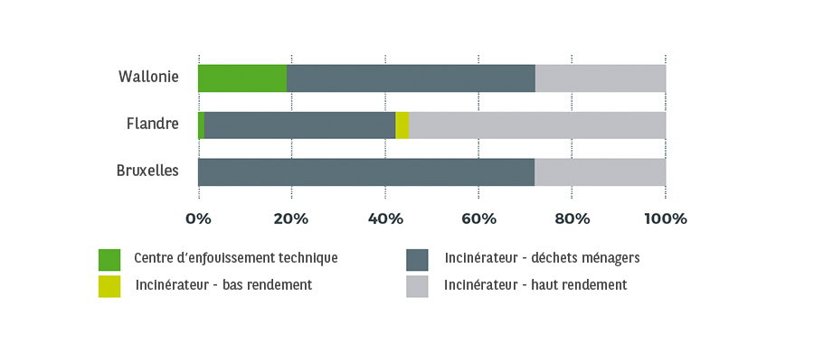 WB_Art_Waste_Management_art1_graph3_fr