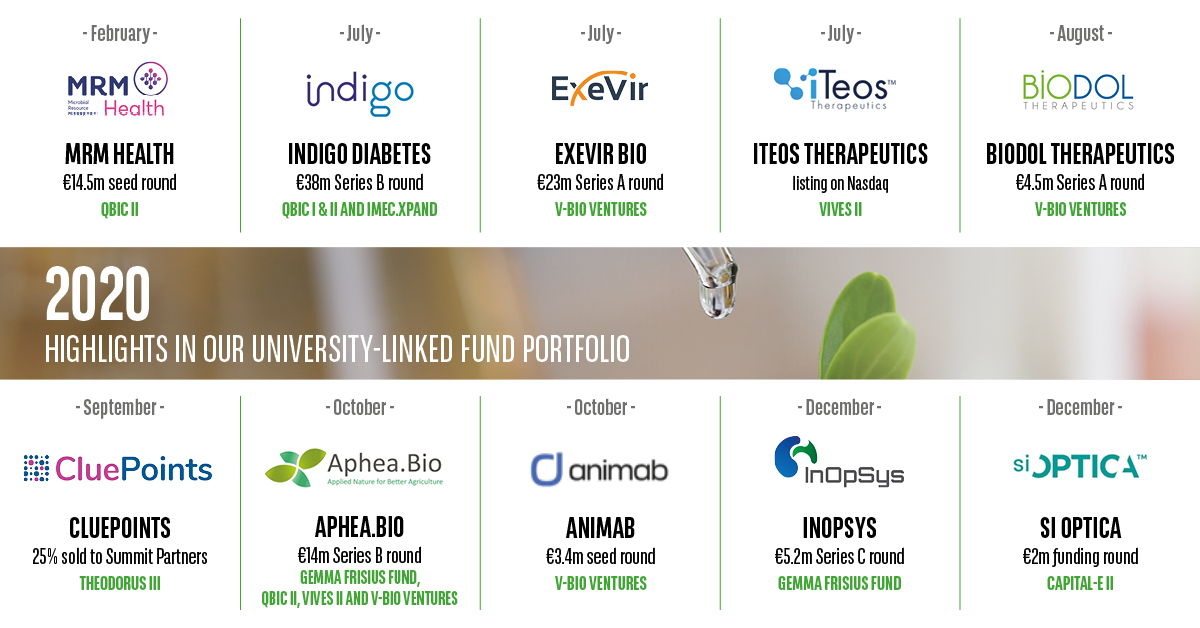 Private equity 2020 Private equity funds 2020