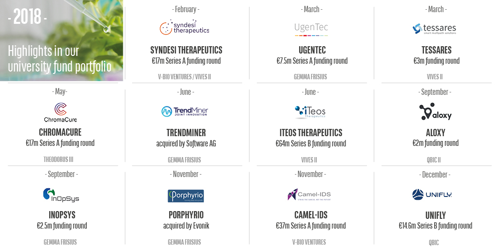 Private equity funds 2018 Private equity funds 2018