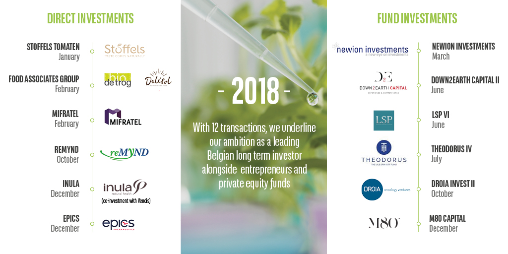 Private equity investments 2018 Private equity investments 2018
