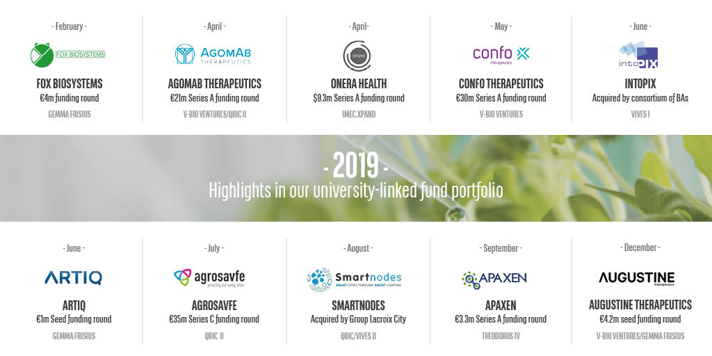 Private equity 2019 Private equity funds 2019