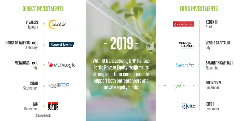 Private equity overview 2019 Private equity investments 2019