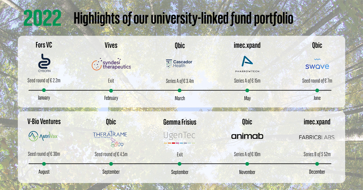 Private equity overview 2022 Private equity funds 2022