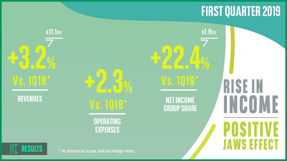 BNP_Q1_2019_results_1 BNP Q1 2019 results 1