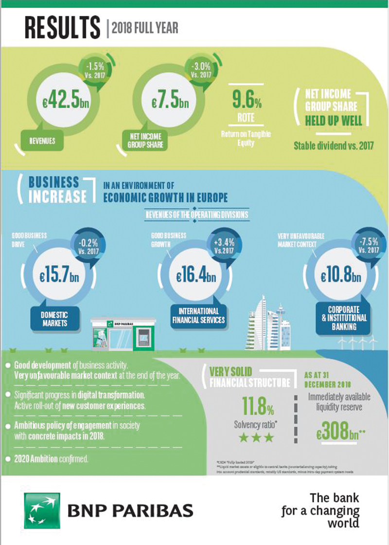 WB_News_Results_BNP_full_year_2018_en