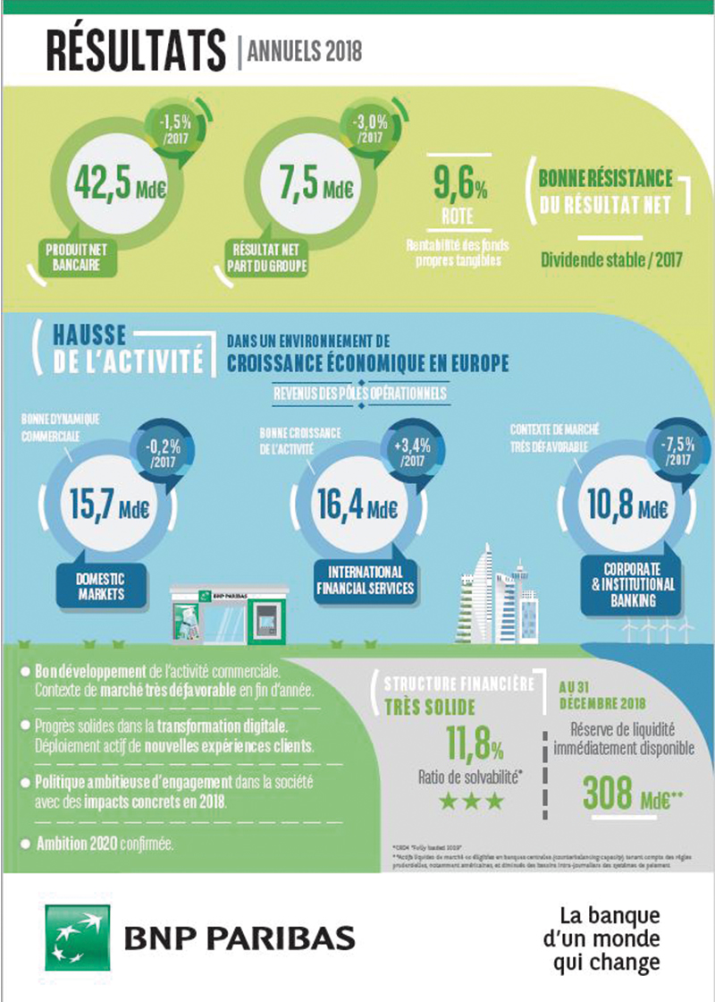 WB_News_Results_BNP_full_year_2018_fr