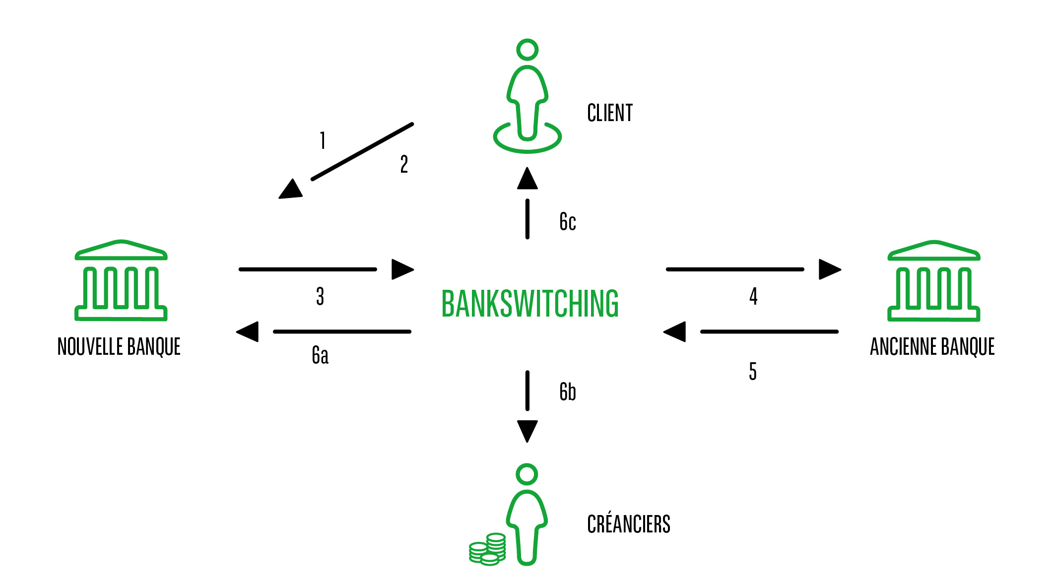 WB_Graph_bankswitching_fr