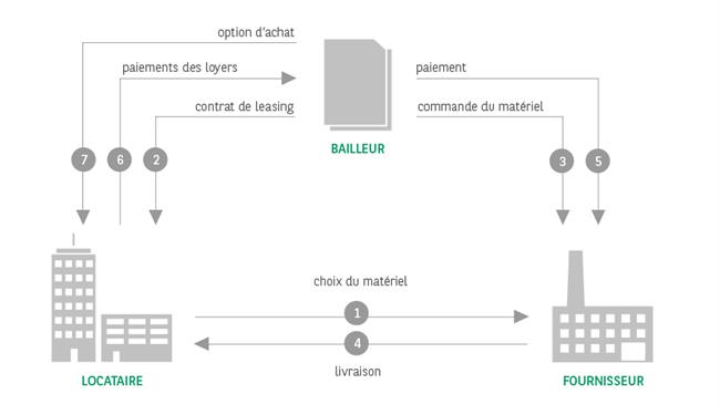 WB_Sol_Financial_leasing_and_financial_hiring_fr