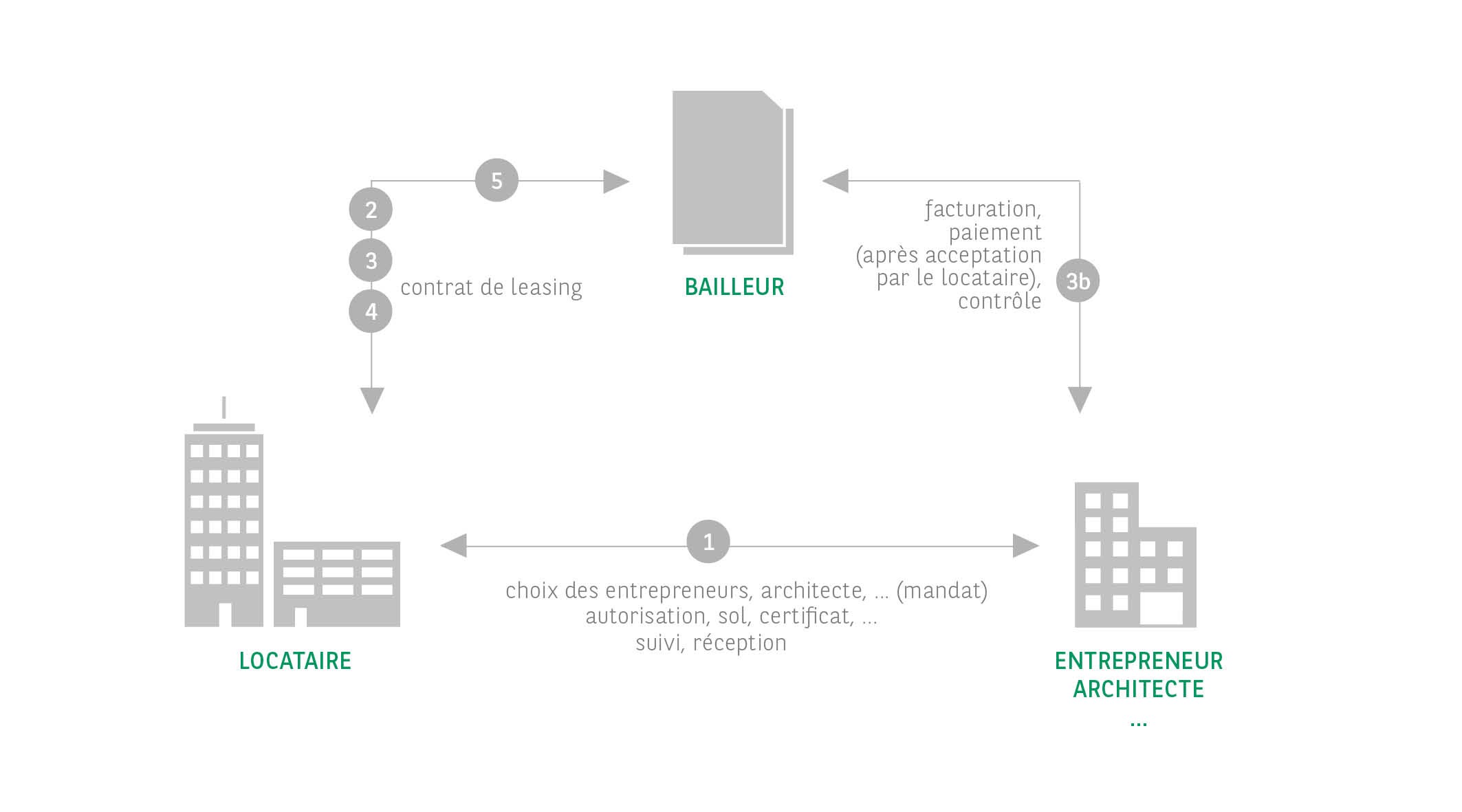 WB_Sol_Real_estate_leasing_fr WB_Sol_Real_estate_leasing_fr