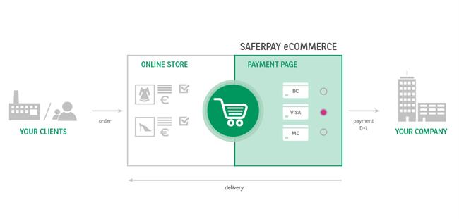 WB_Sol_Saferpay_ecommerce_en