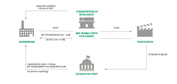 WB_Sol_tax_shelter_visual_nl